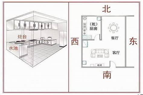 厨房 风水|从风水角度选择厨房在家中的最佳方位